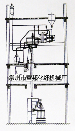 丙纶FDY纺丝机