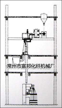 涤纶工业丝FDY纺丝机 